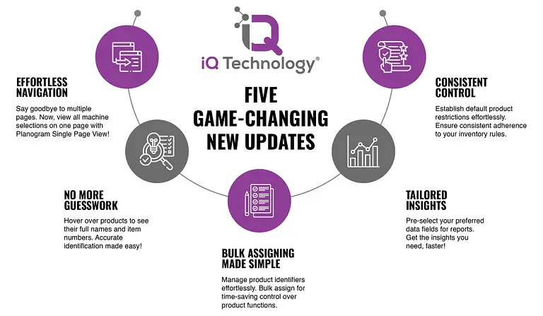 iQ Technology - IDS Vending 