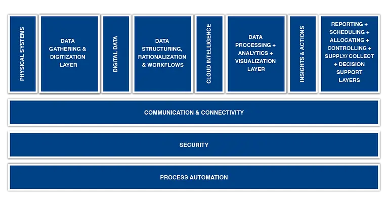 Asset Management - IDSVending.com