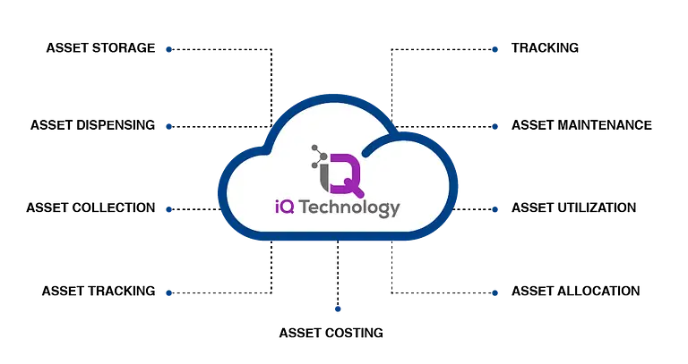 iQ Technology’s asset management - IDSVending.com