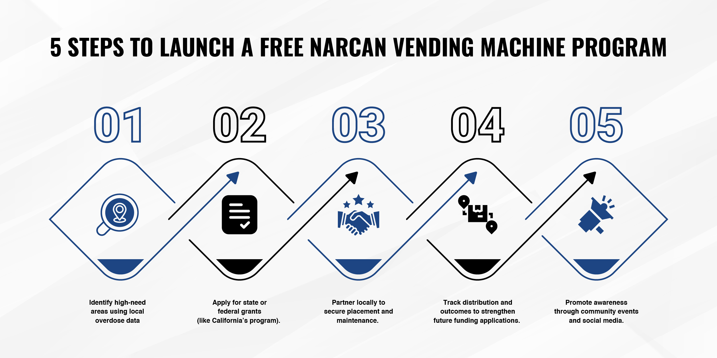 5 Steps to Launch a Free Narcan Vending Machine Program
